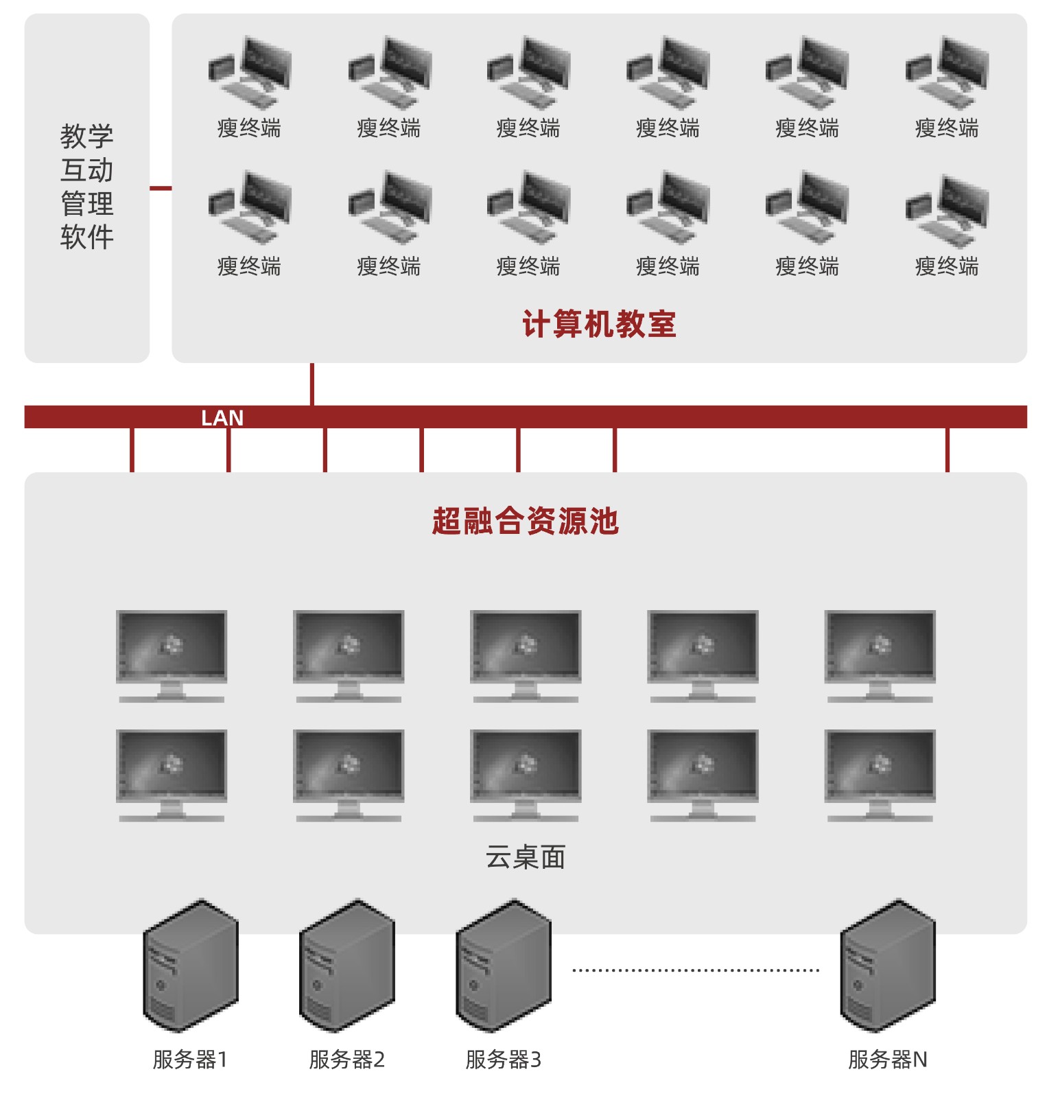 成功案例凯发k8国际首页登录云课堂助力重庆大学迈入教育信息化2.0时代.jpg